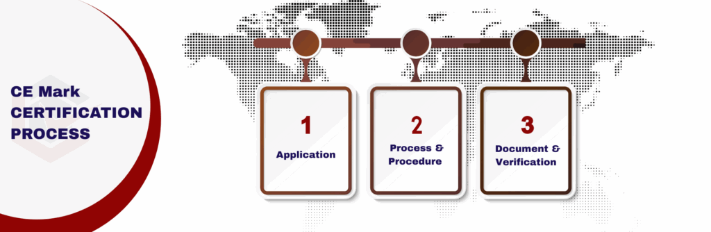 CE Mark Certification