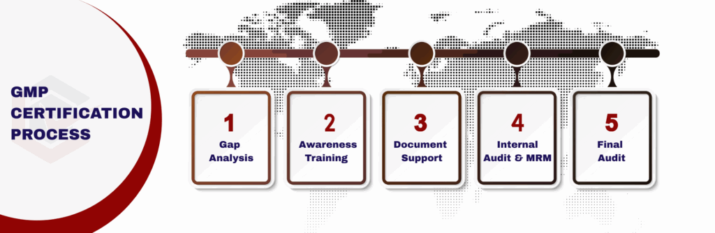 Good Manufacturing Practice (GMP) Certification