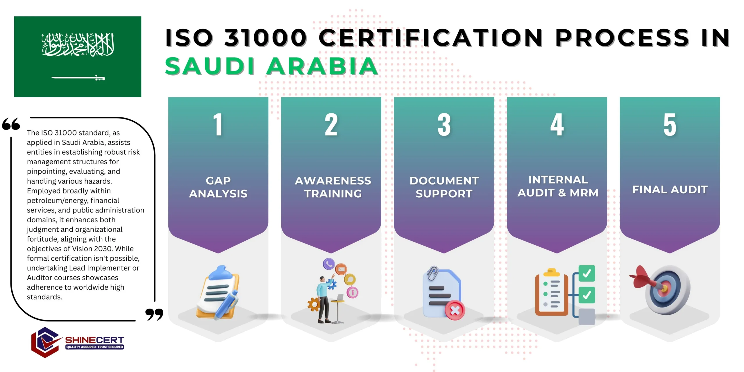 iso-31000-certification-saudi-arabia