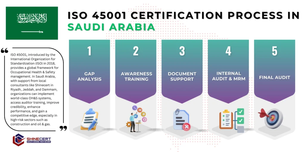 ISO-45001-Certification-Saudi-Arabia