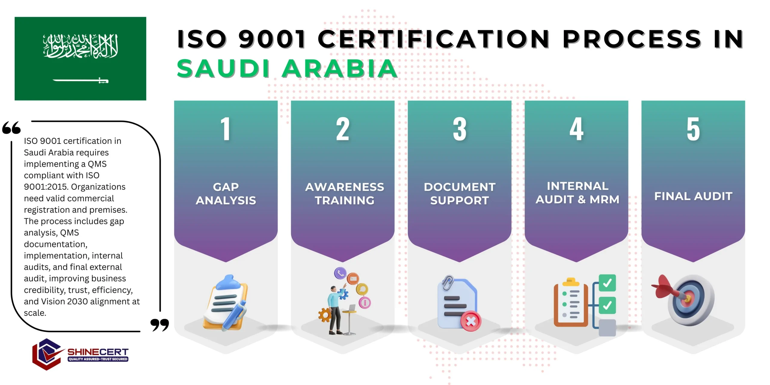 ISO-9001-Certification-Saudi-arabia