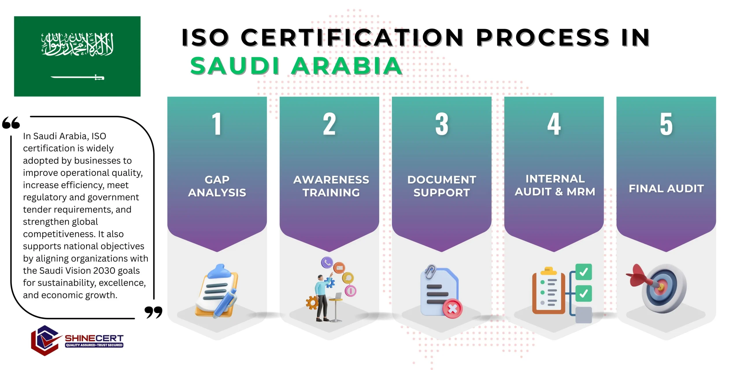 Get-ISO-Certification-Saudi-Arabia