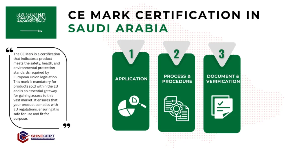 get-ce-mark-certification-saudi-arabia