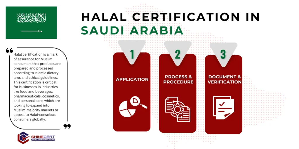 Get-Halal-certification-Saudi-Arabia