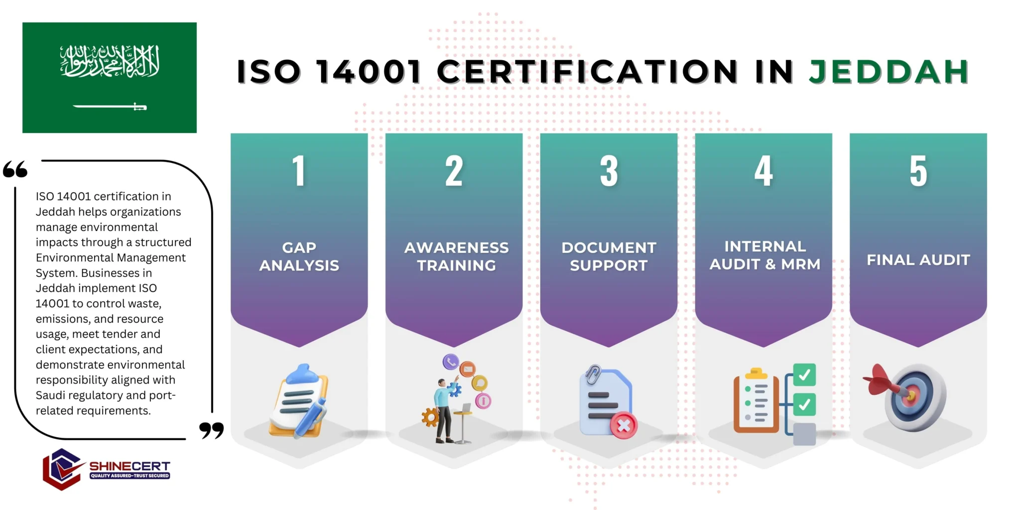 ISO 14001 Certification in Jeddah