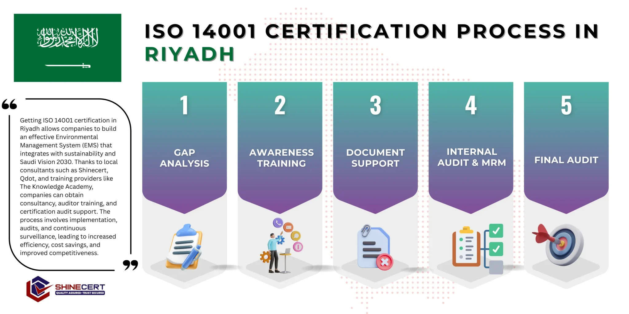 Get-ISO-14001-Riyadh