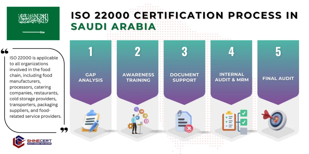 Get-ISO-Certification-Saudi-Arabia
