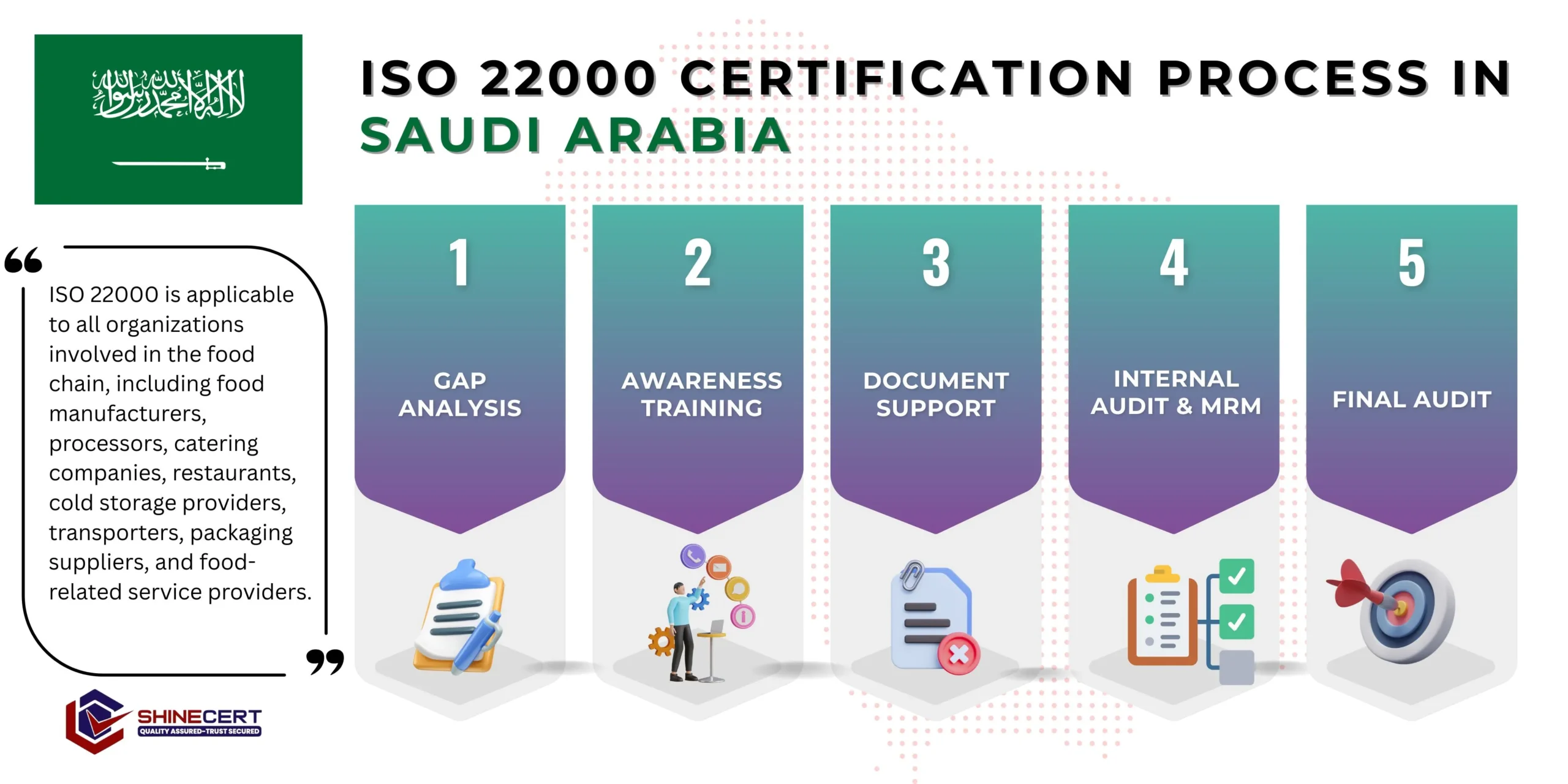 iso-certification-saudi-arabia