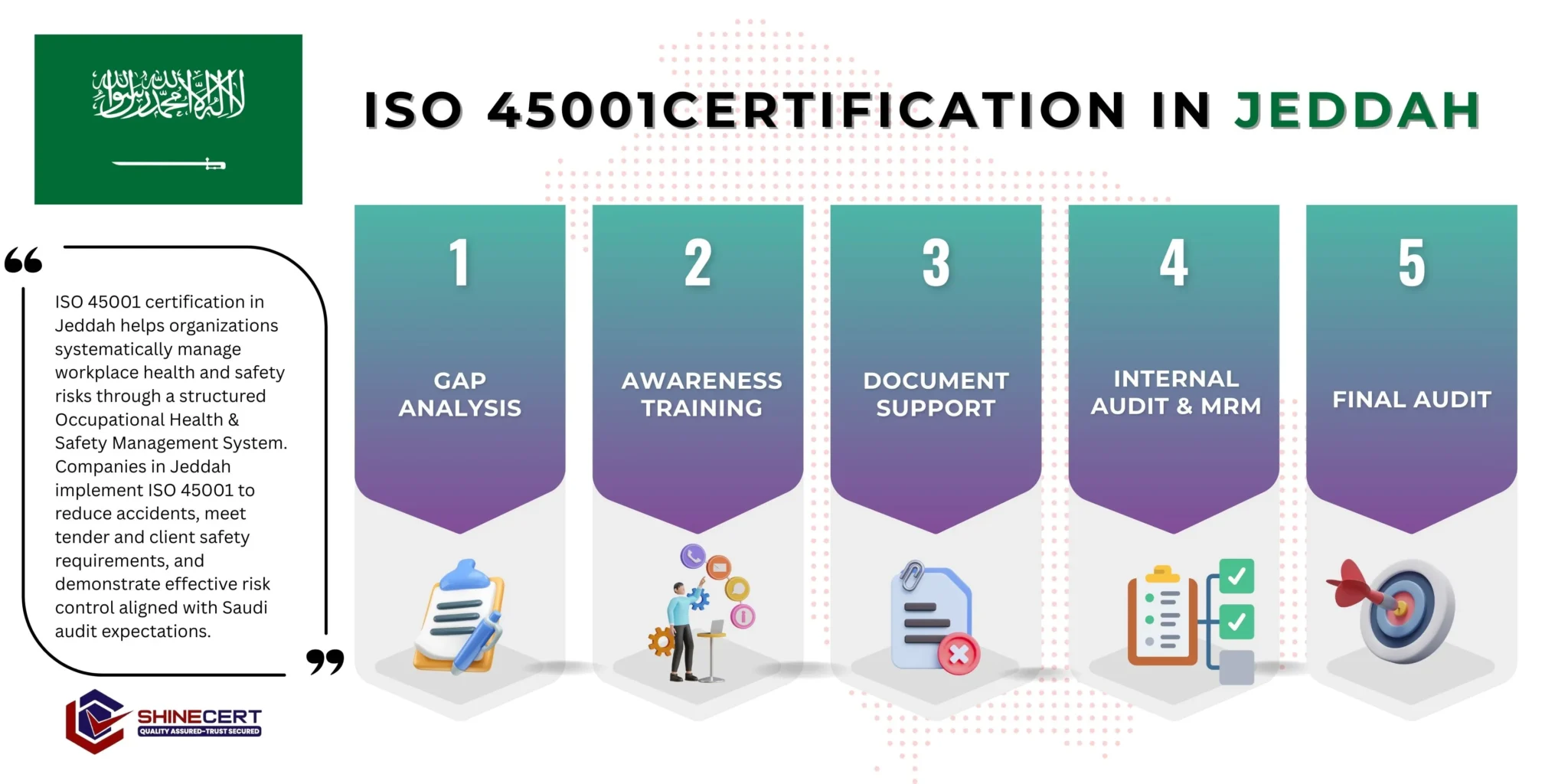ISO-45001-Certification- in-Jeddah