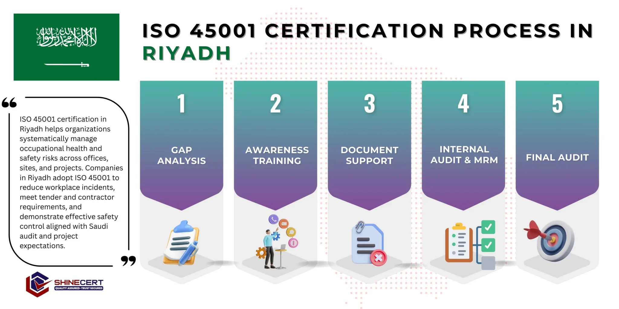 Best-ISO-45001-Consultants-riyadh