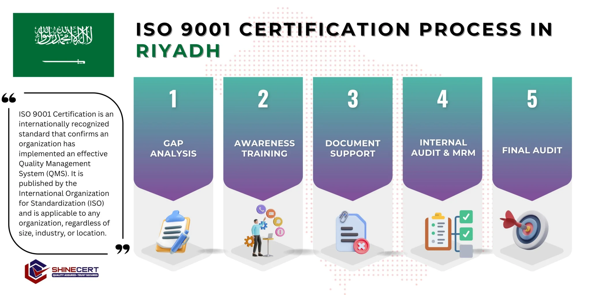 Get-ISO-9001-Riyadh