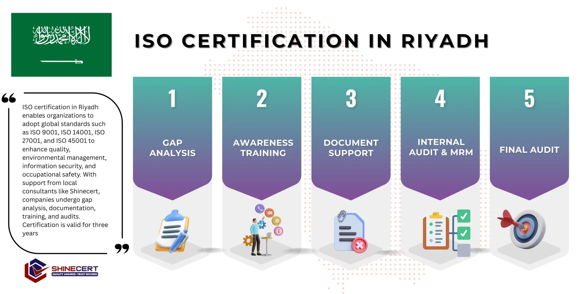 Get-ISO-Certification-Riyadh