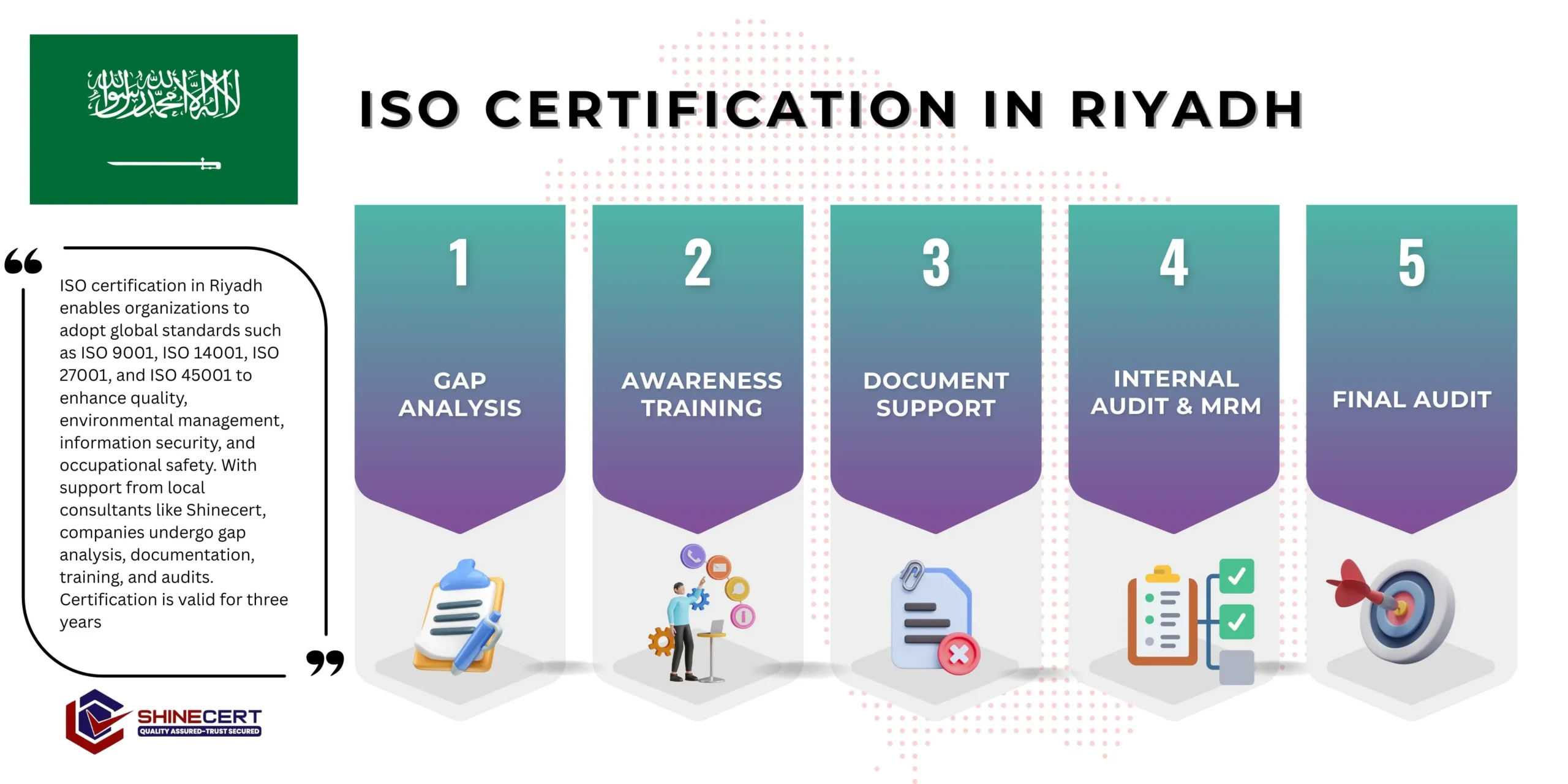 get-iso-certification-riyadh