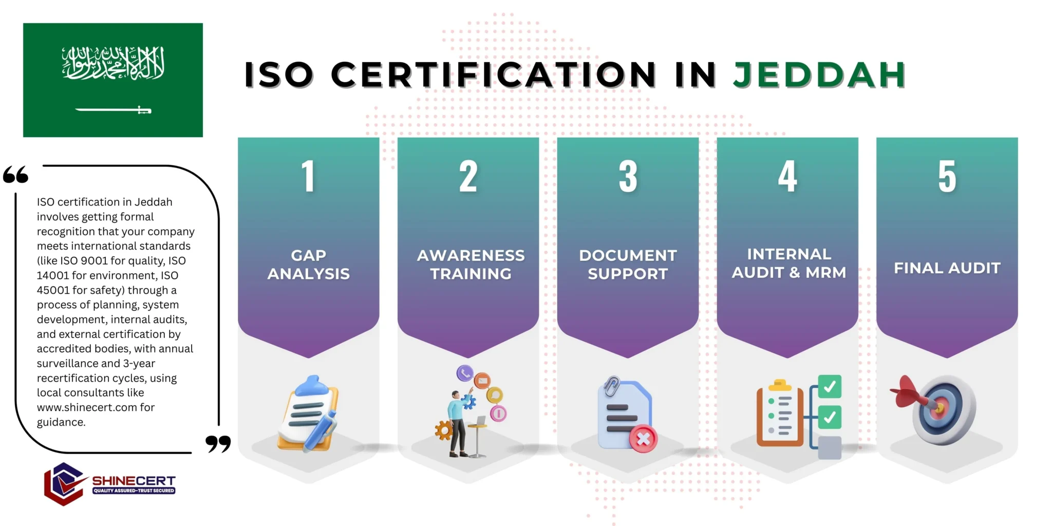 ISO Certification in Jeddah