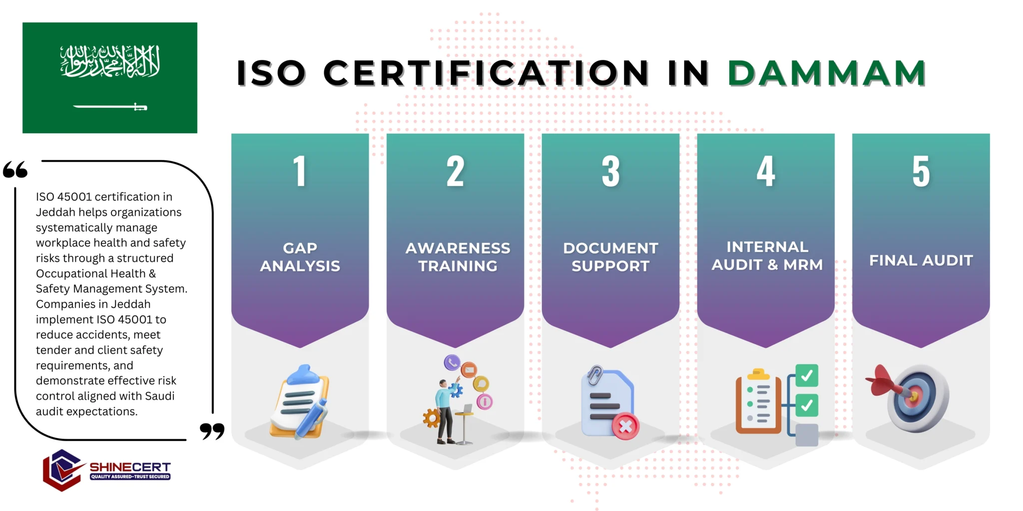 ISO Certification in Dammam