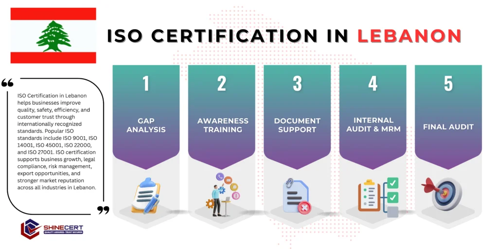 ISO Certification In Lebanon