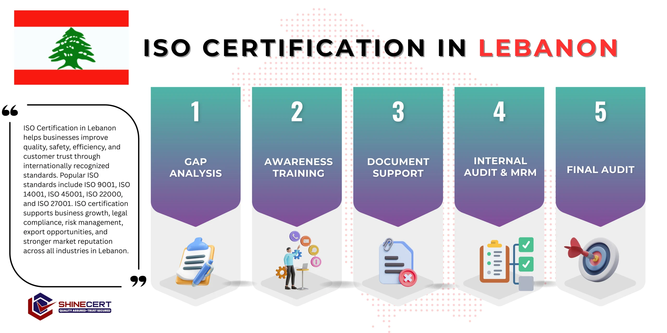 iso-certification-lebanon