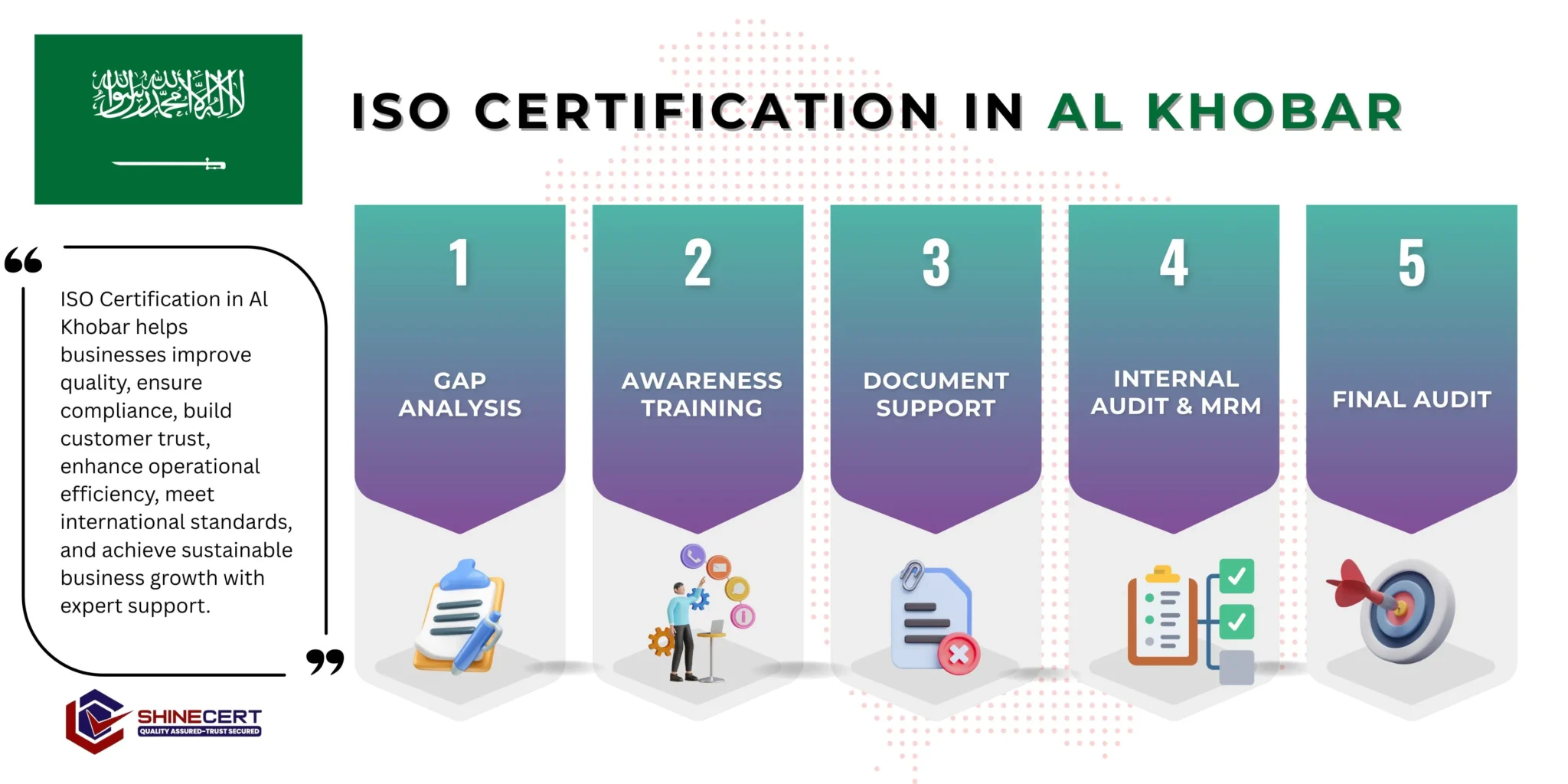 iso-certification-in-al-Khobar