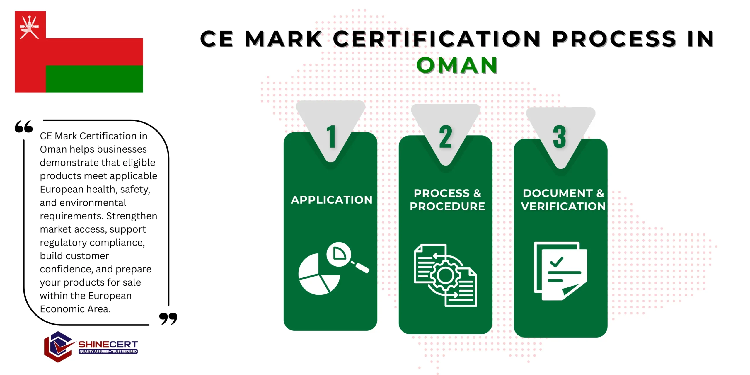 ce-mark-certification-oman