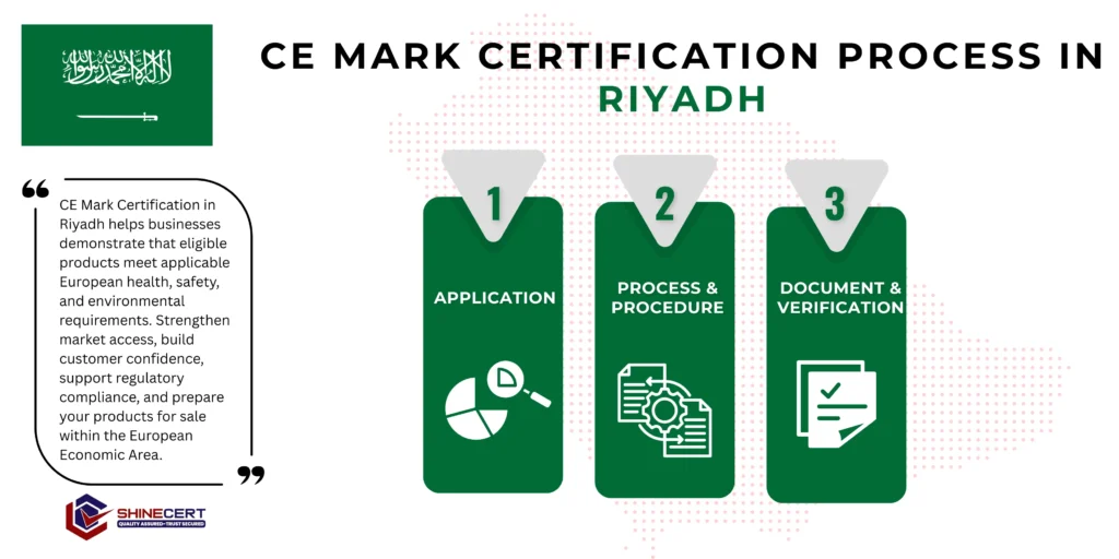 ce-mark-certification-riyadh