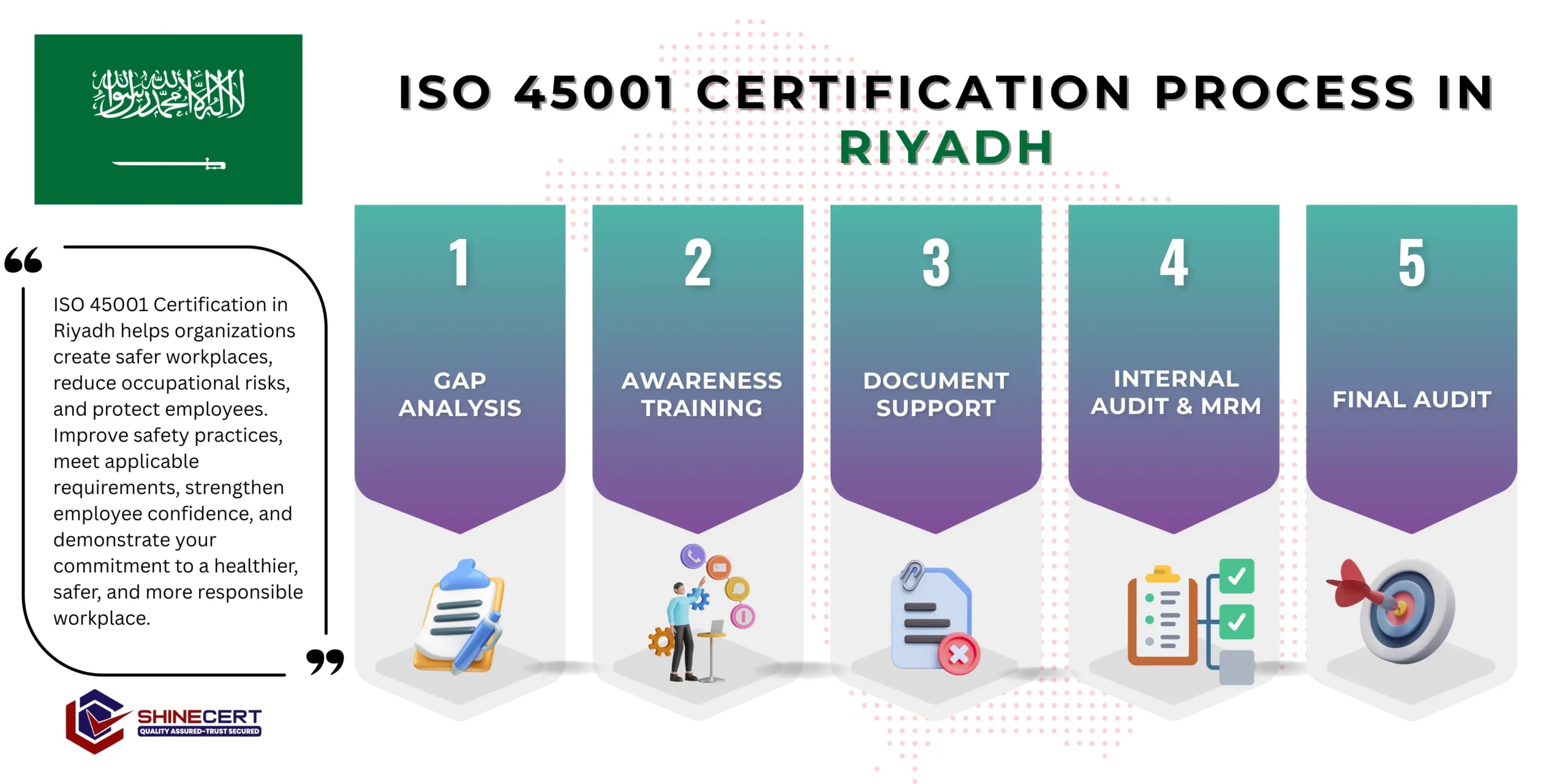 iso-45001-certification-riyadh