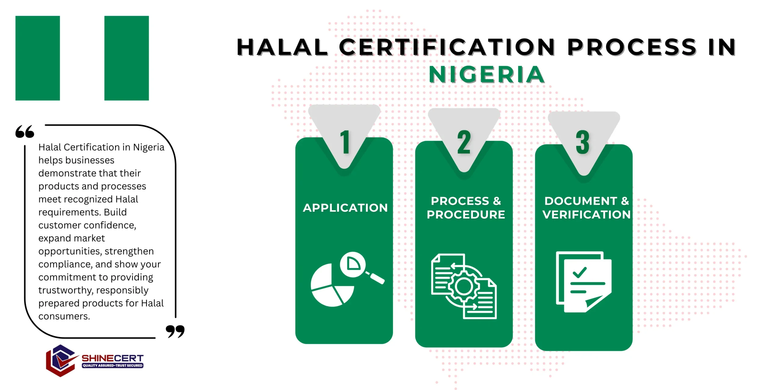 halal-Certification-nigeria