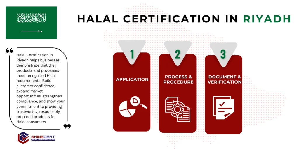 halal-certification-riyadh