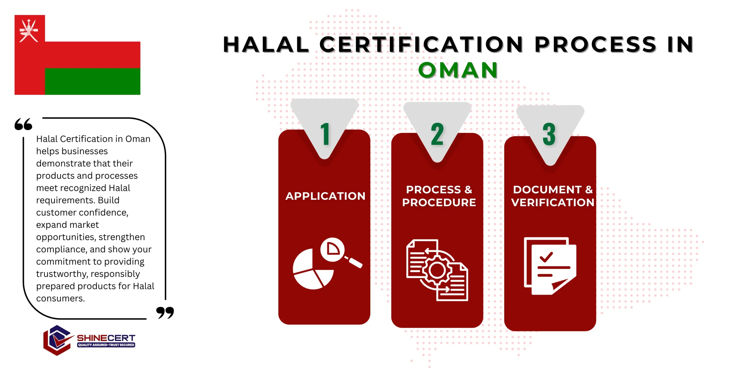 halal-certification-oman