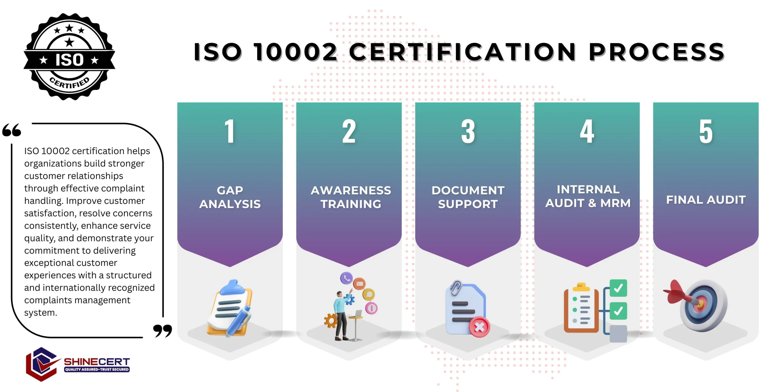 iso-10002-certification