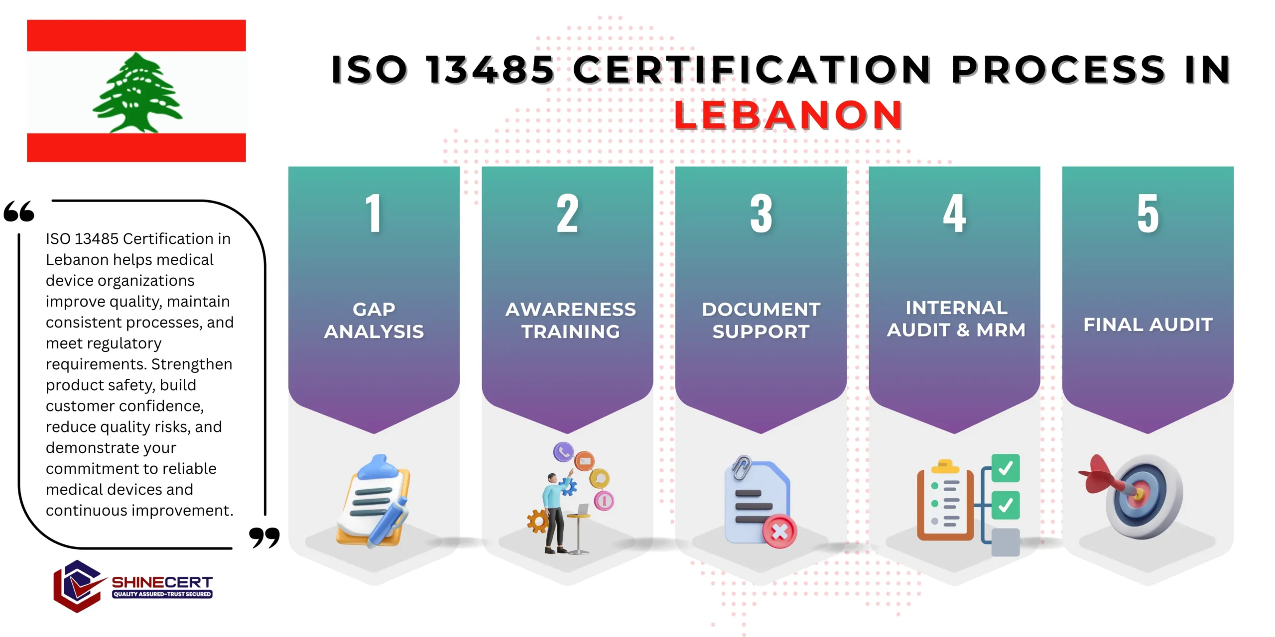 iso-13485-certification-lebanon