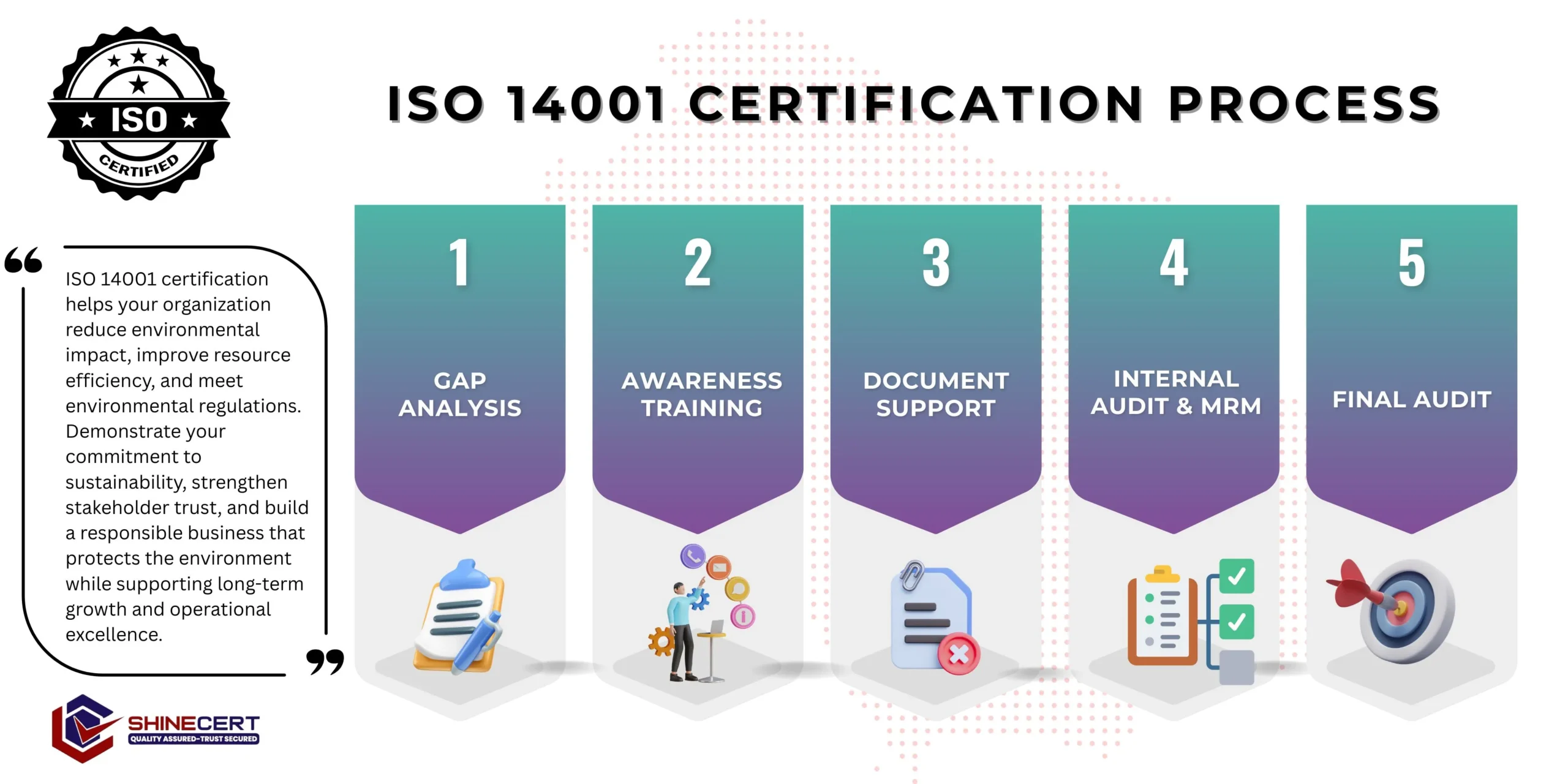 iso-14001-certification