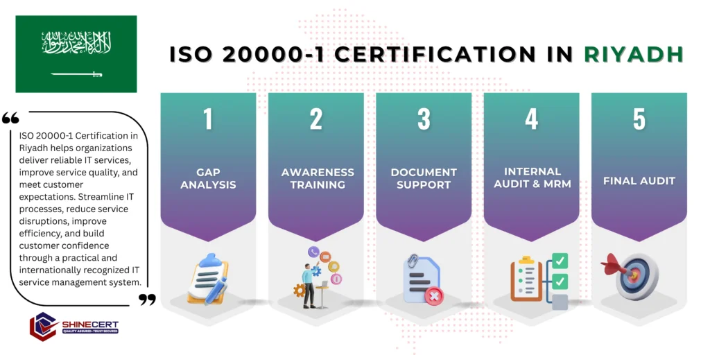 iso-20000-1-certification-riyadh