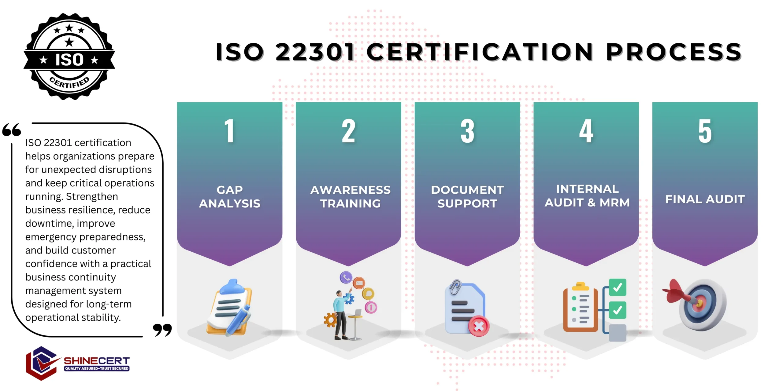 iso-22301-certification