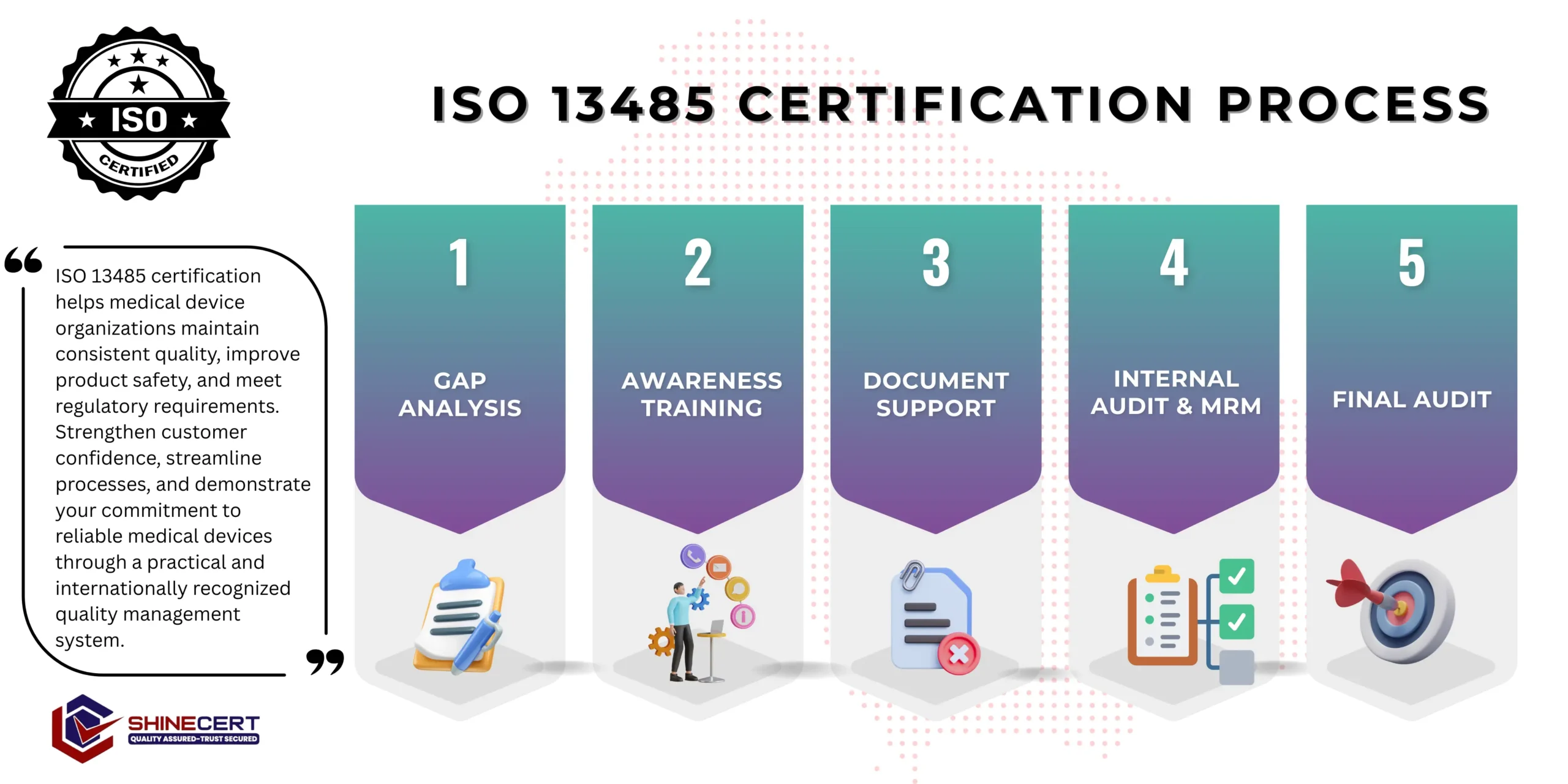 iso-13485-certification