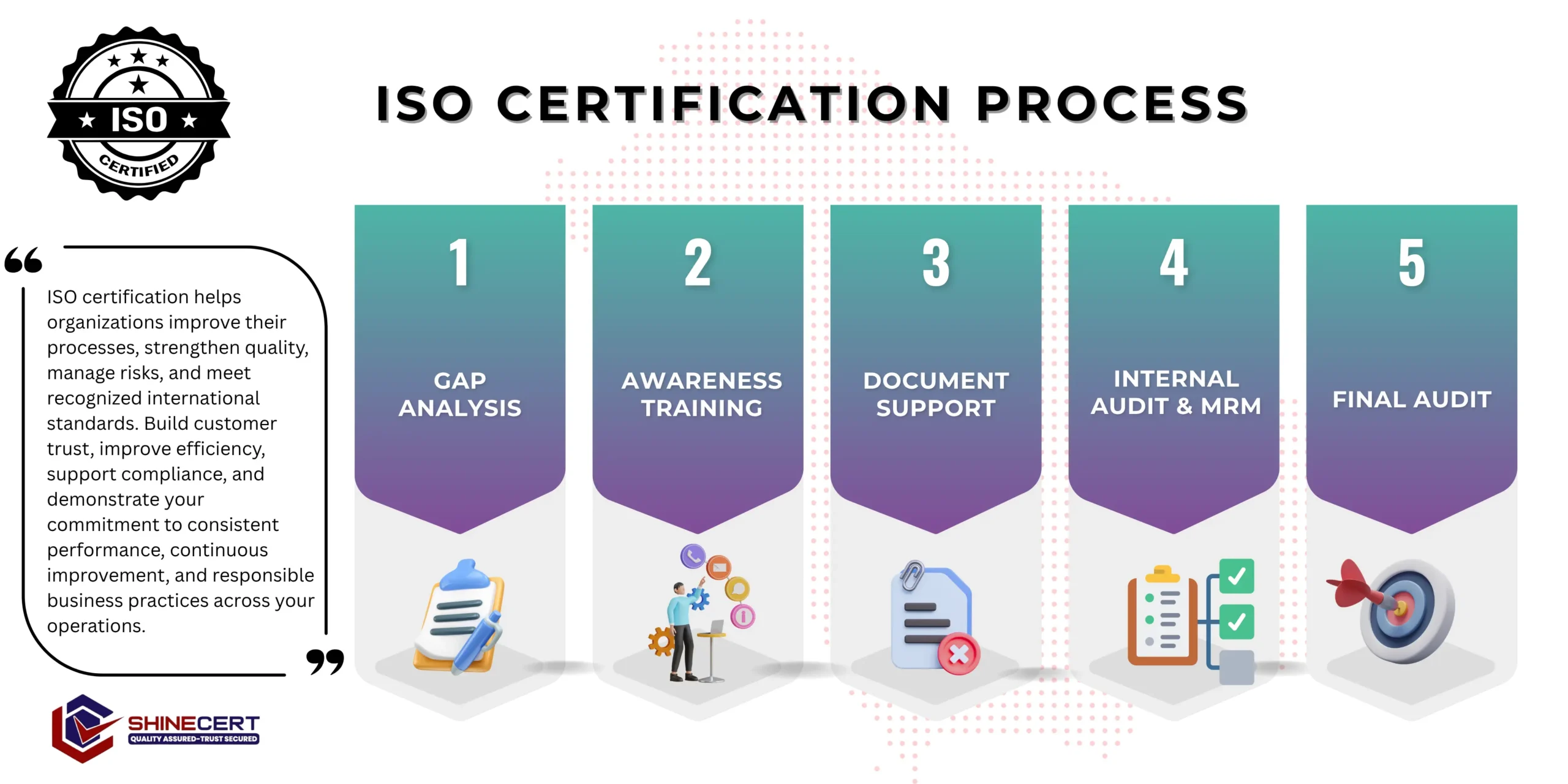 iso-certification-process