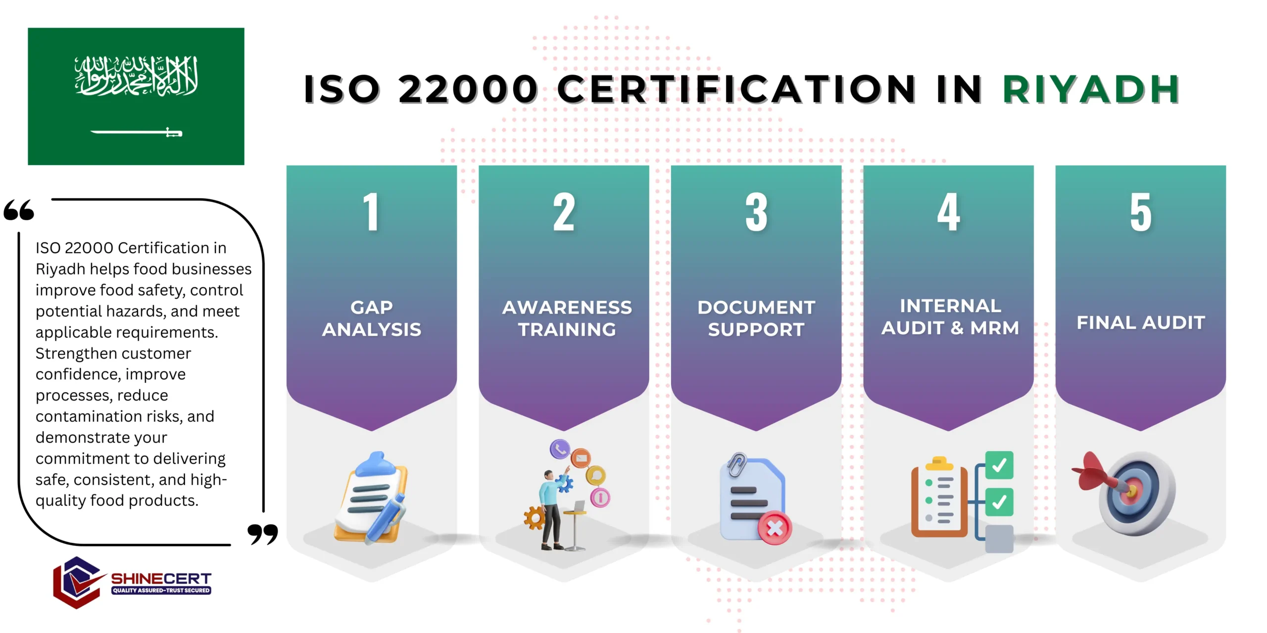 iso-22000-certification-riyadh