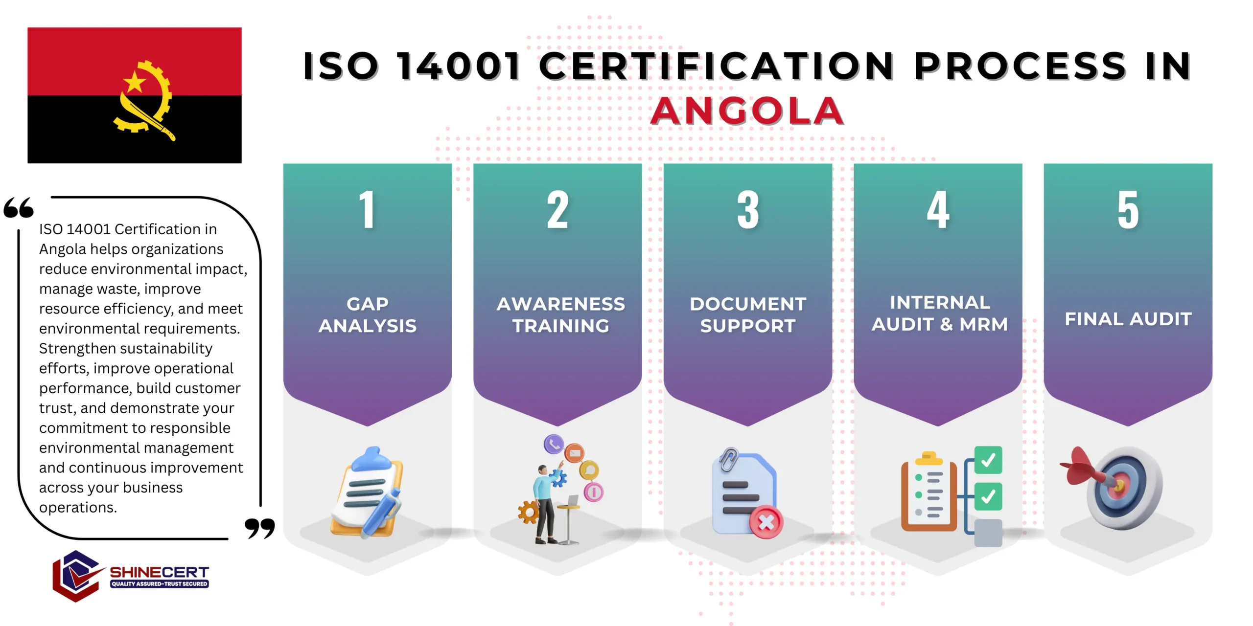 iso-14001-certification-angola