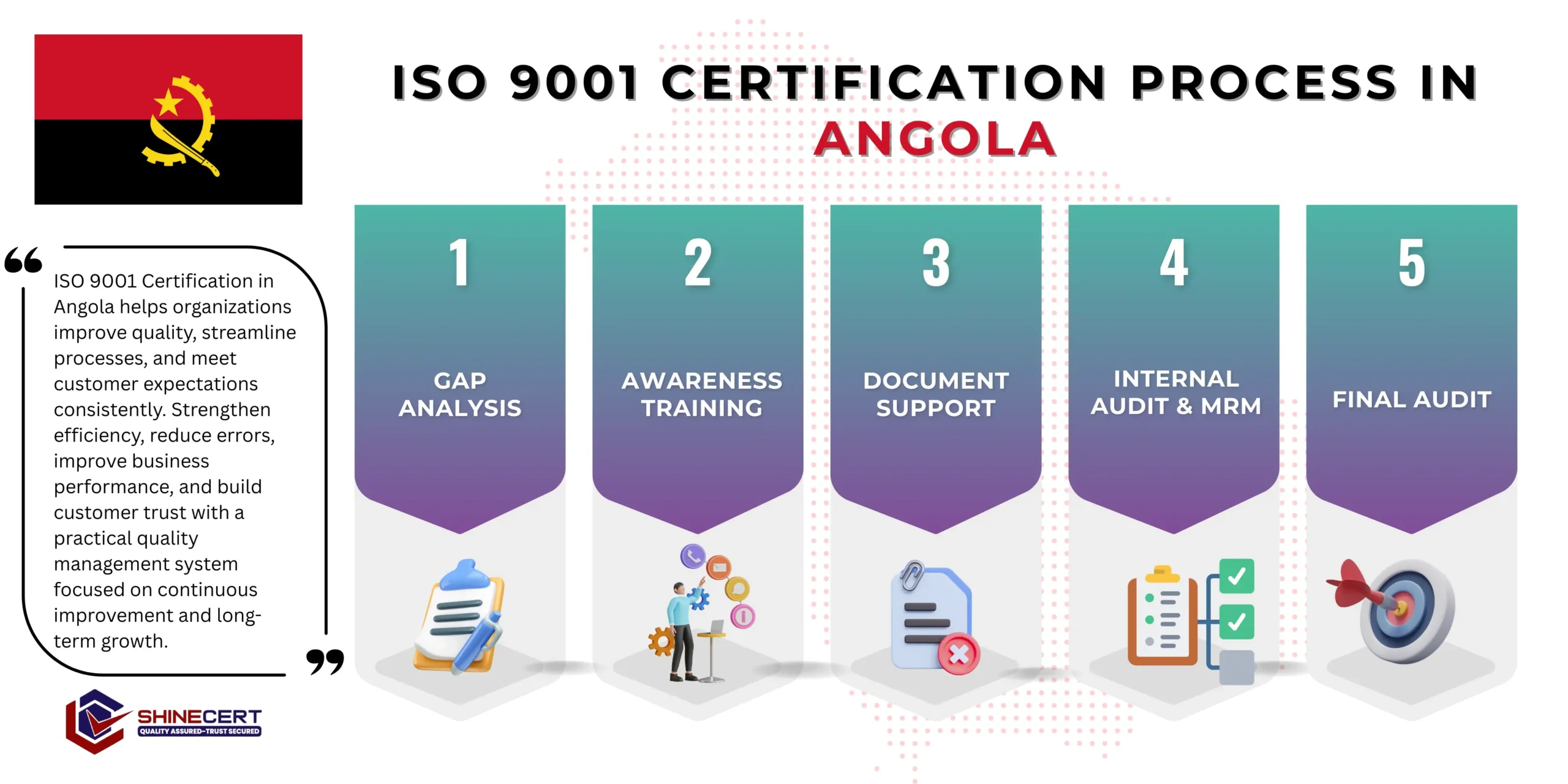 iso-9001-certification-angola