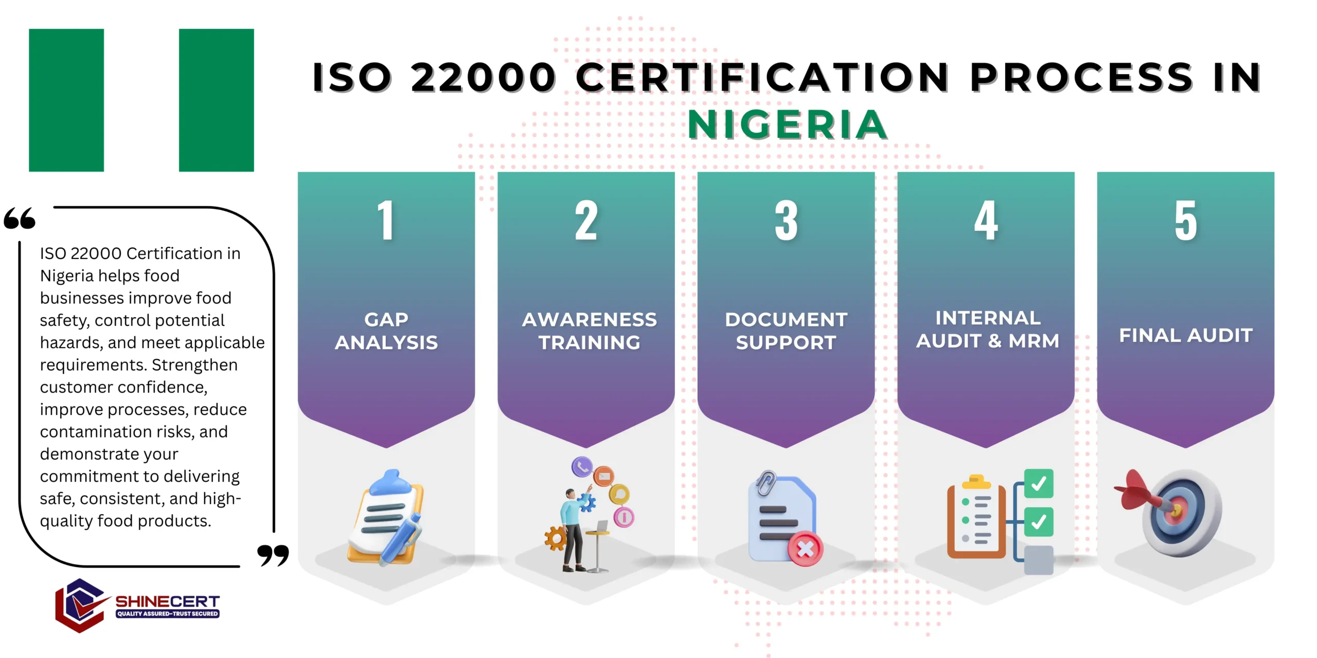 iso-22000-certification-nigeria