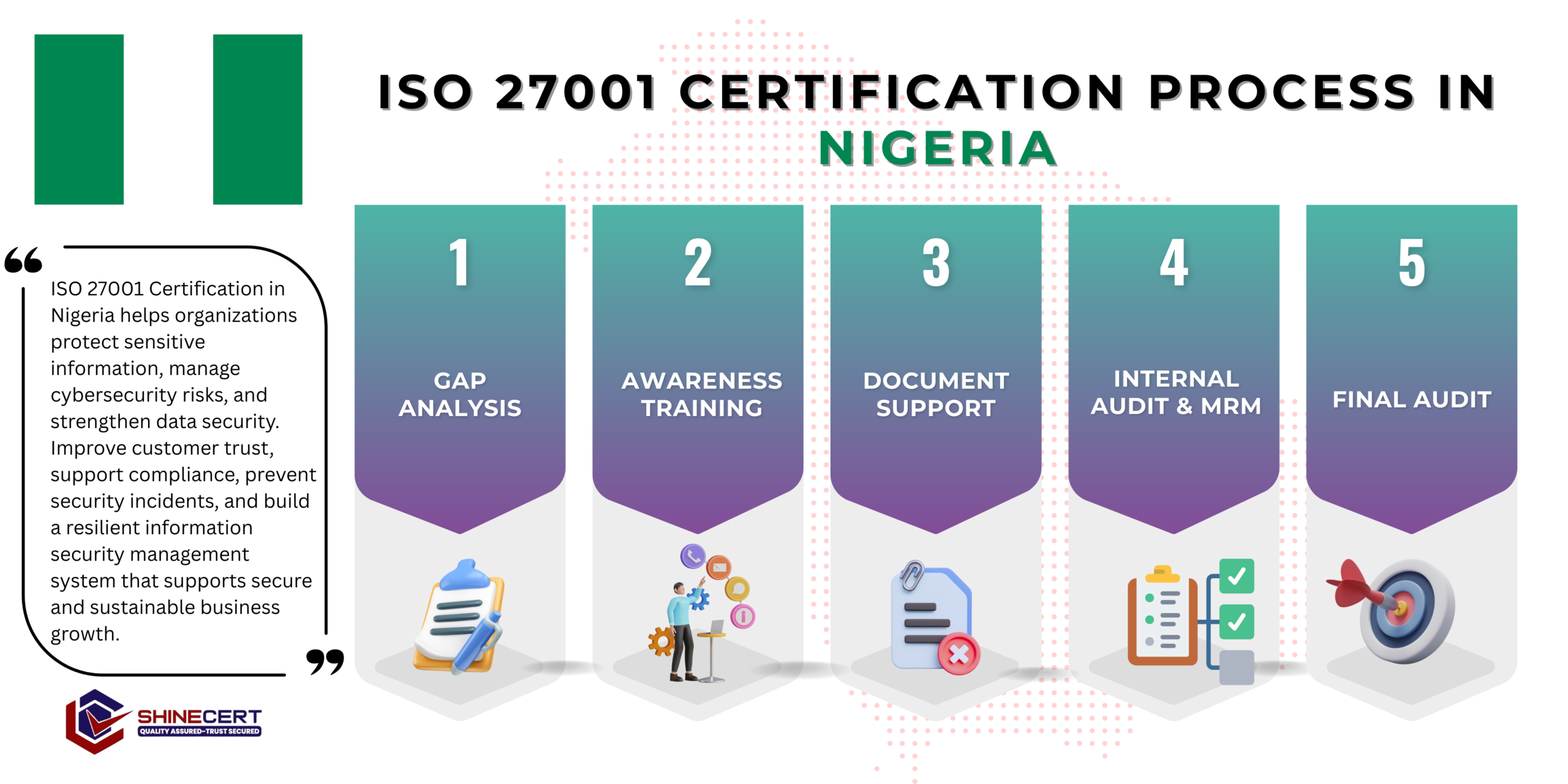 iso-27001-certification-nigeria