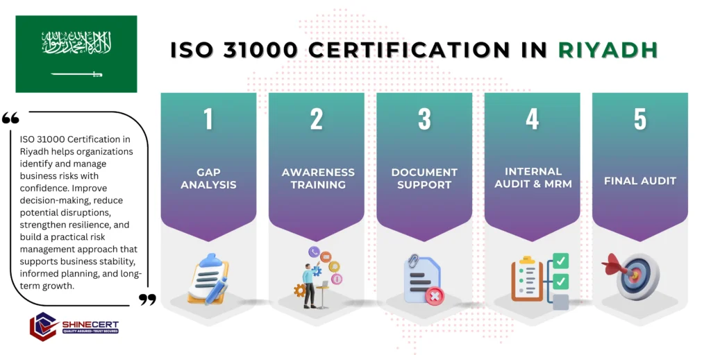 iso-31000-certification-riyadh