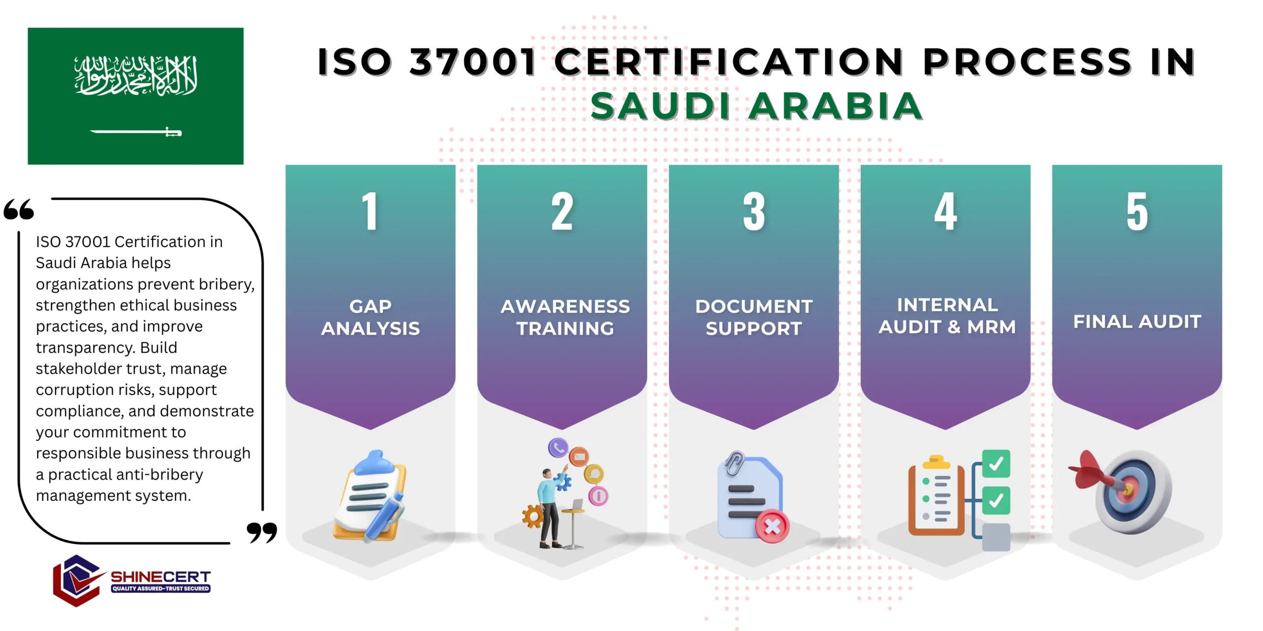 iso-37001-certification-in-saudi-arabia