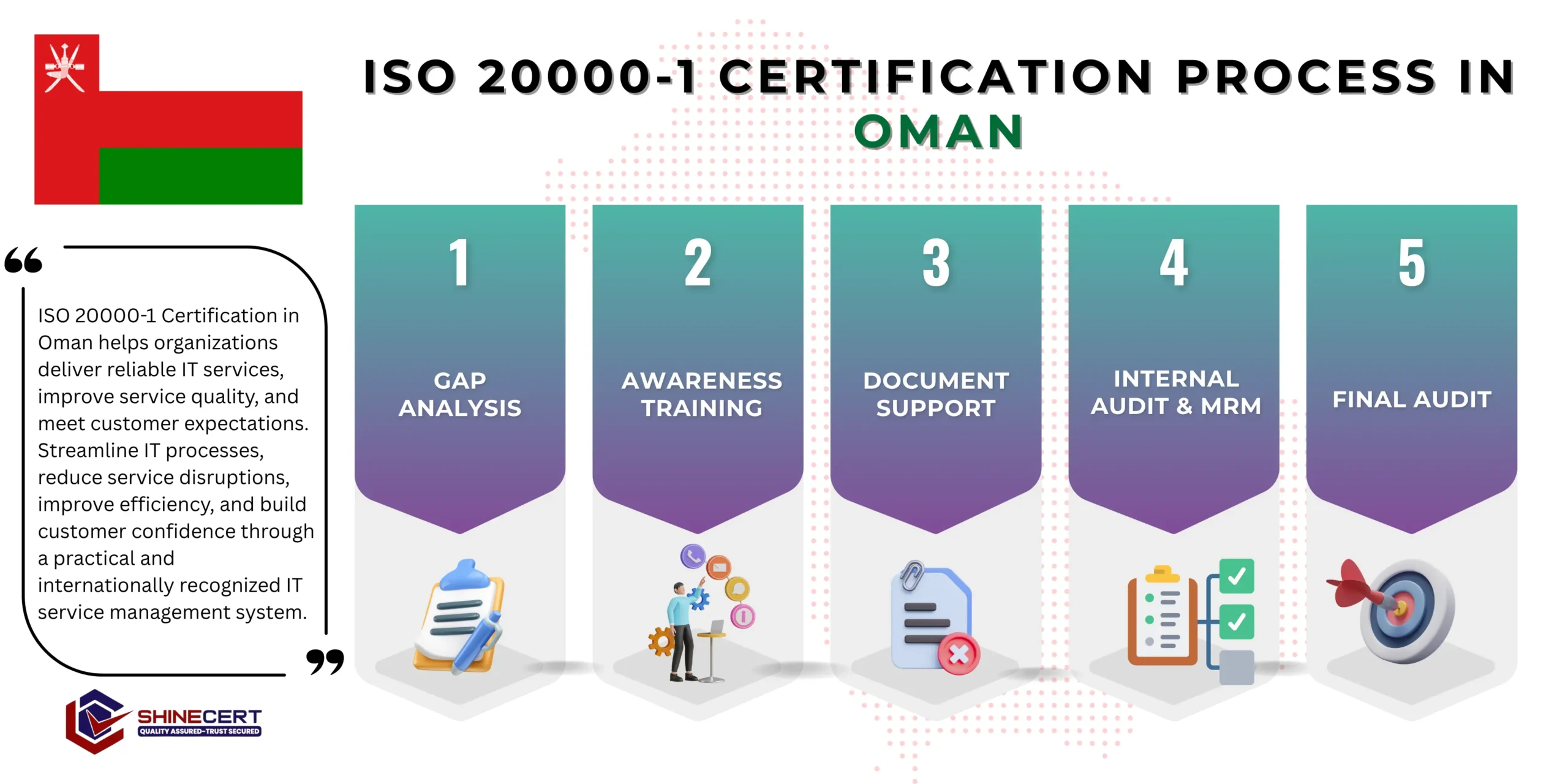 iso-20000-1-certification-oman