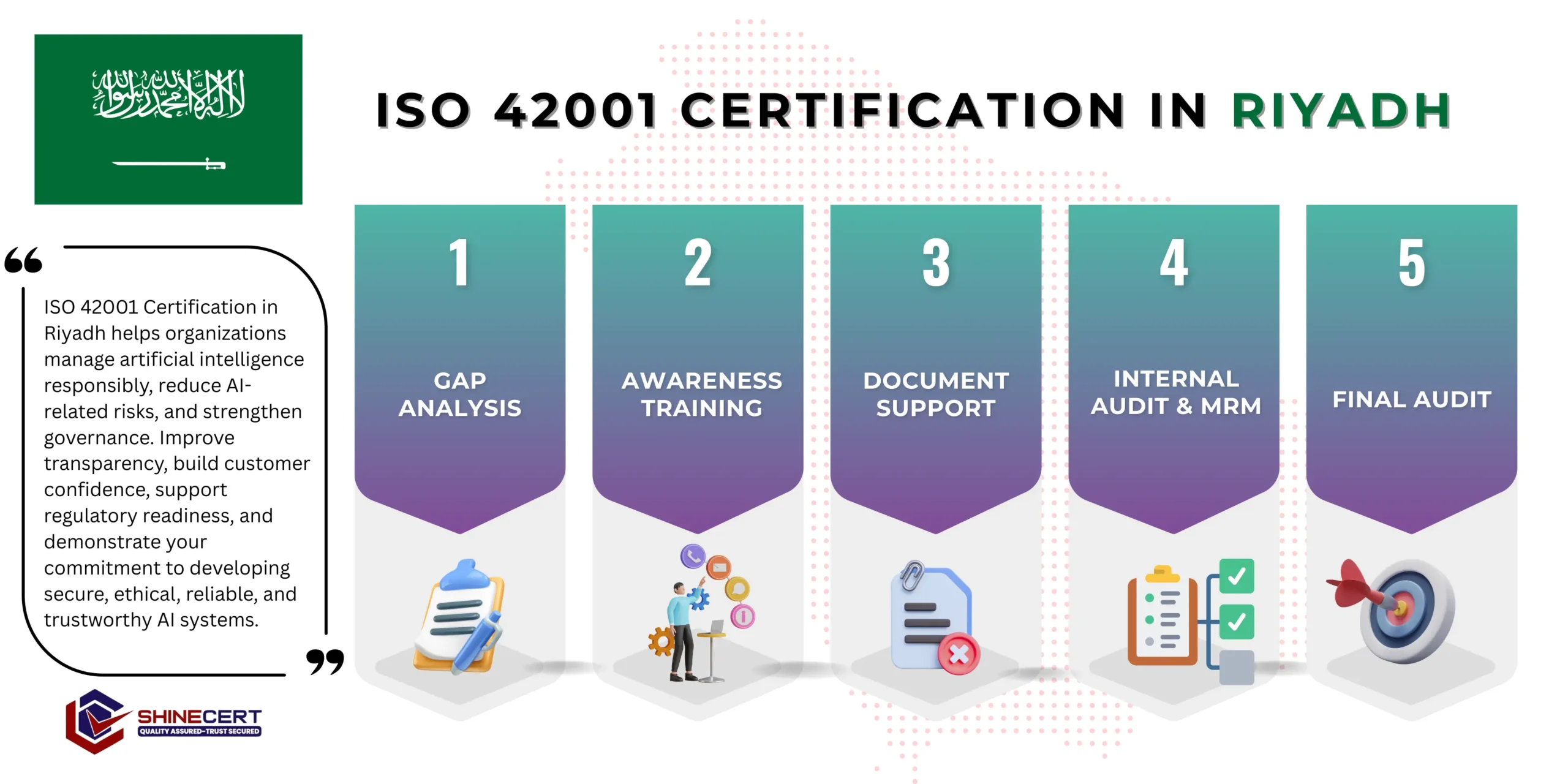 iso-42001-certification-in-riyadh