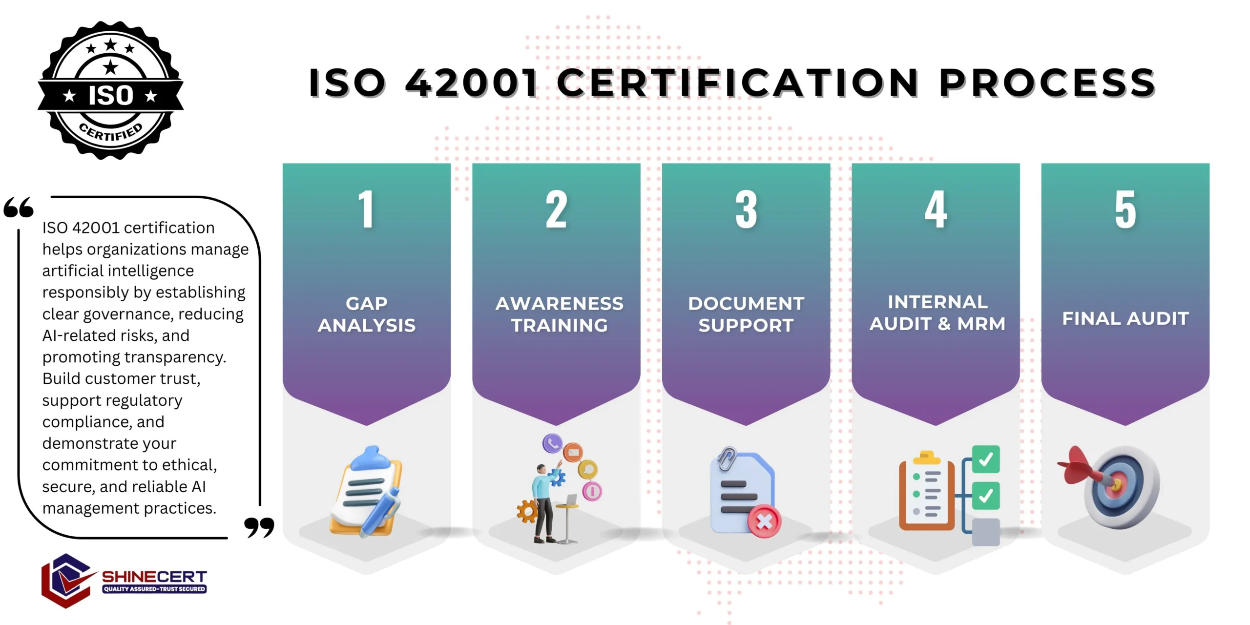 iso-42001-certification