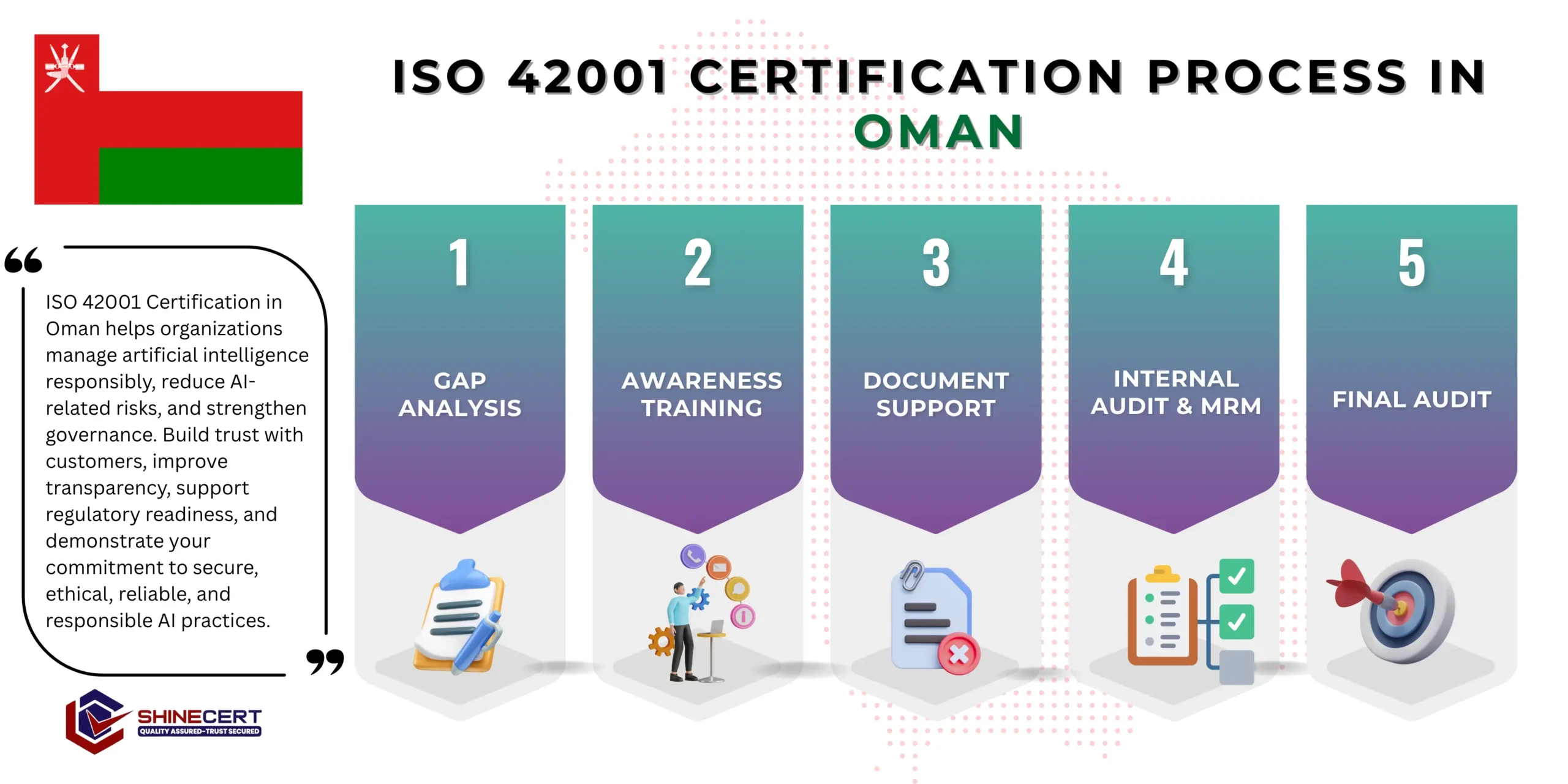 iso-42001-certification-oman