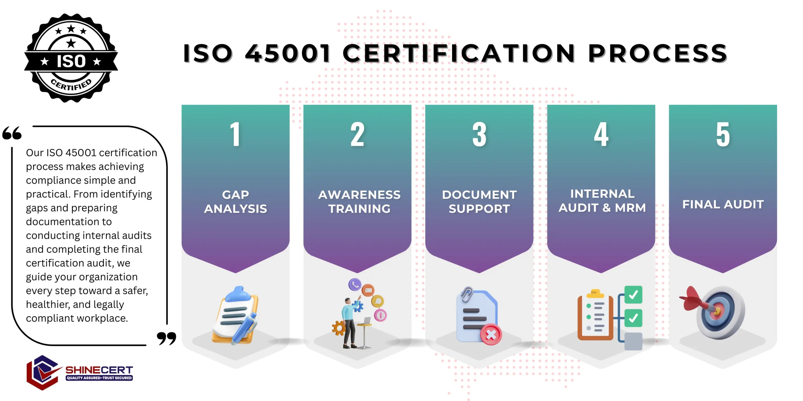 iso-45001-certification