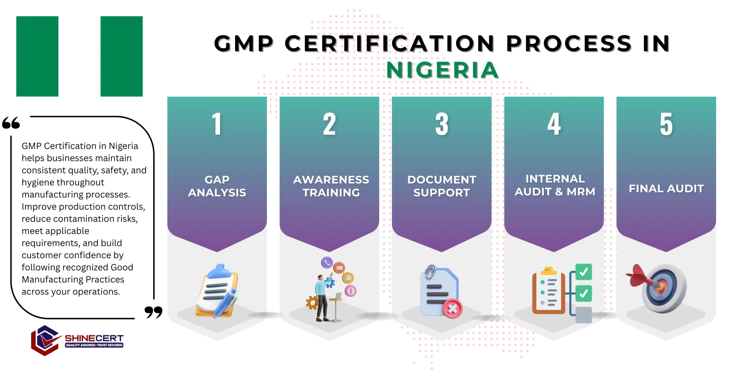 gmp-certification-nigeria