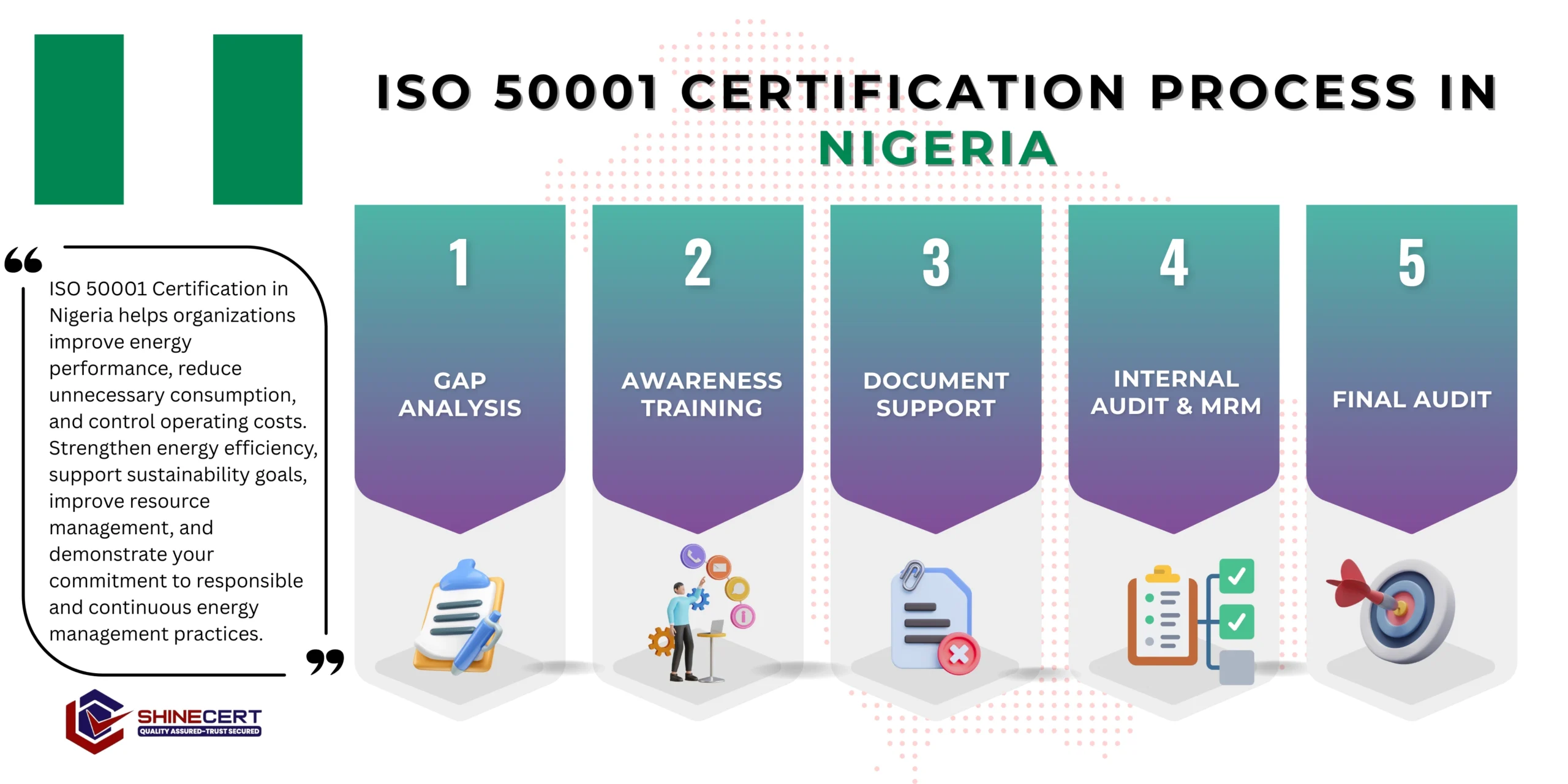 iso-50001-certification-nigeria