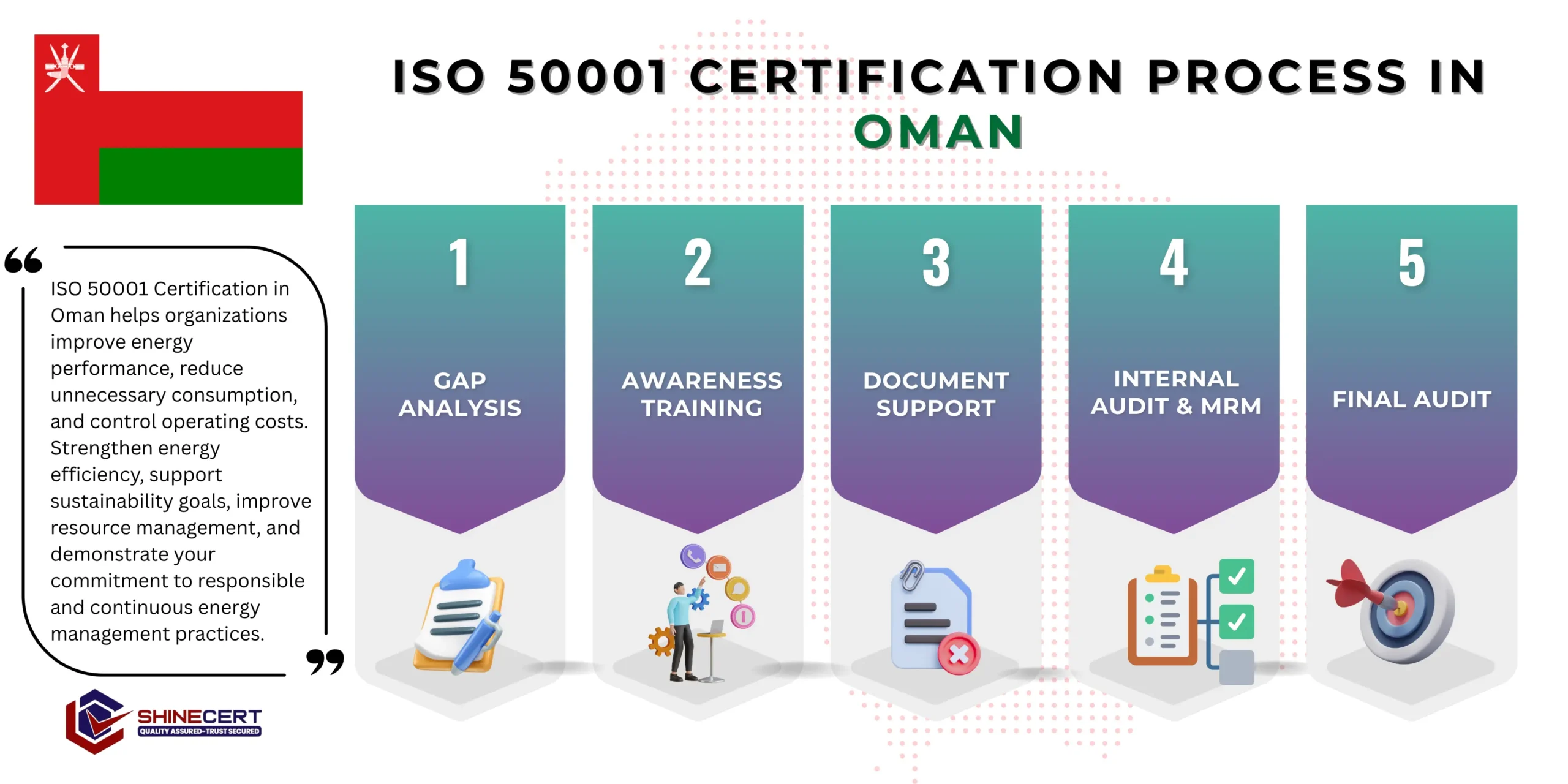 iso-50001-certification-oman